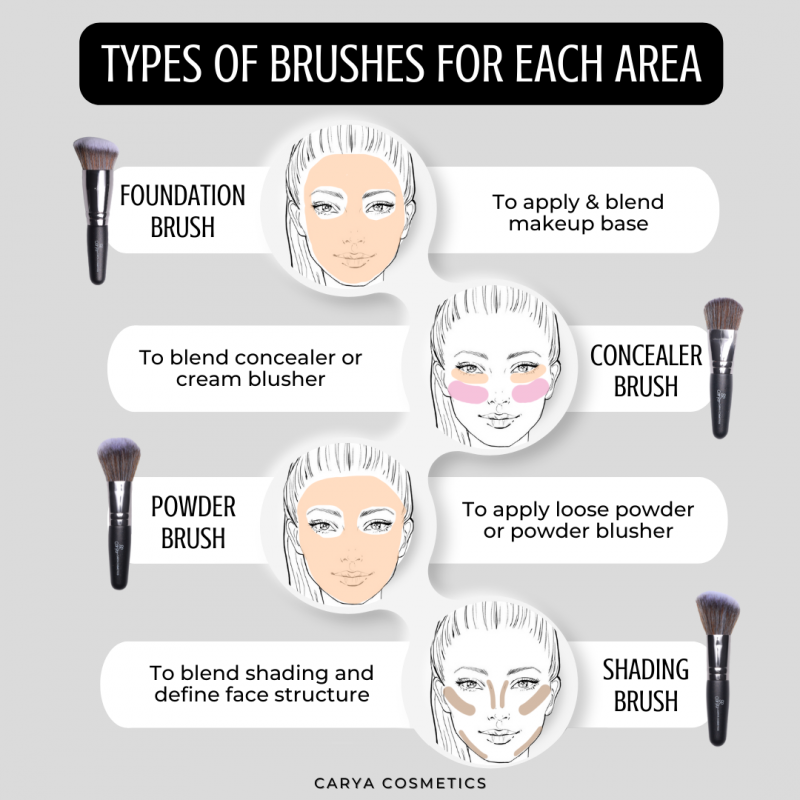 Carya Cosmetics Hq Single Brush